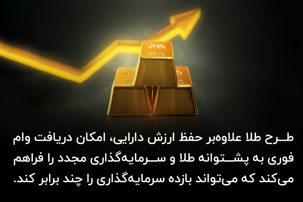 خرید طلا با وام